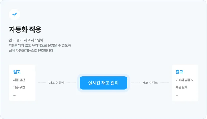 웨이브온 ERP: 자동화된 재고관리 시스템