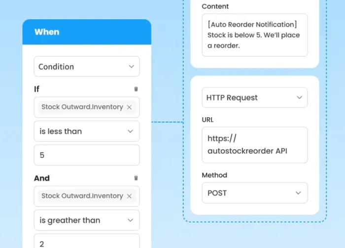 automate-stock-reordering-with-waveon-erp
