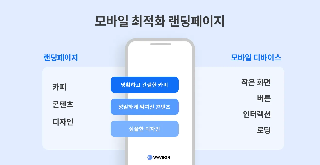 전환율을 높이는 모바일 랜딩페이지 최적화팁 6가지