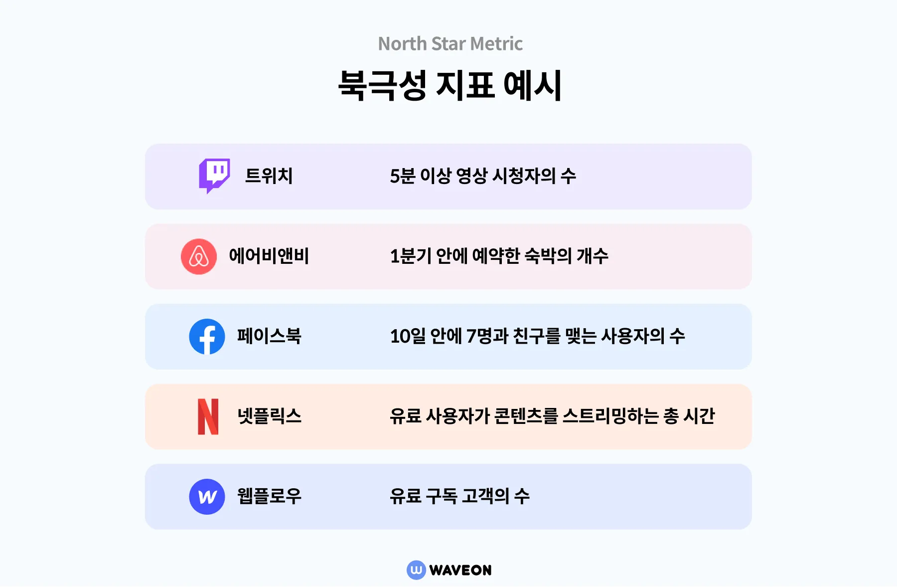 북극성지표(North Star Metric)로 알아보는 제품 주도 스타트업 성장전략 